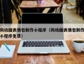 齐齐哈尔狗动图表情包制作小程序（狗动图表情包制作小程序免费）